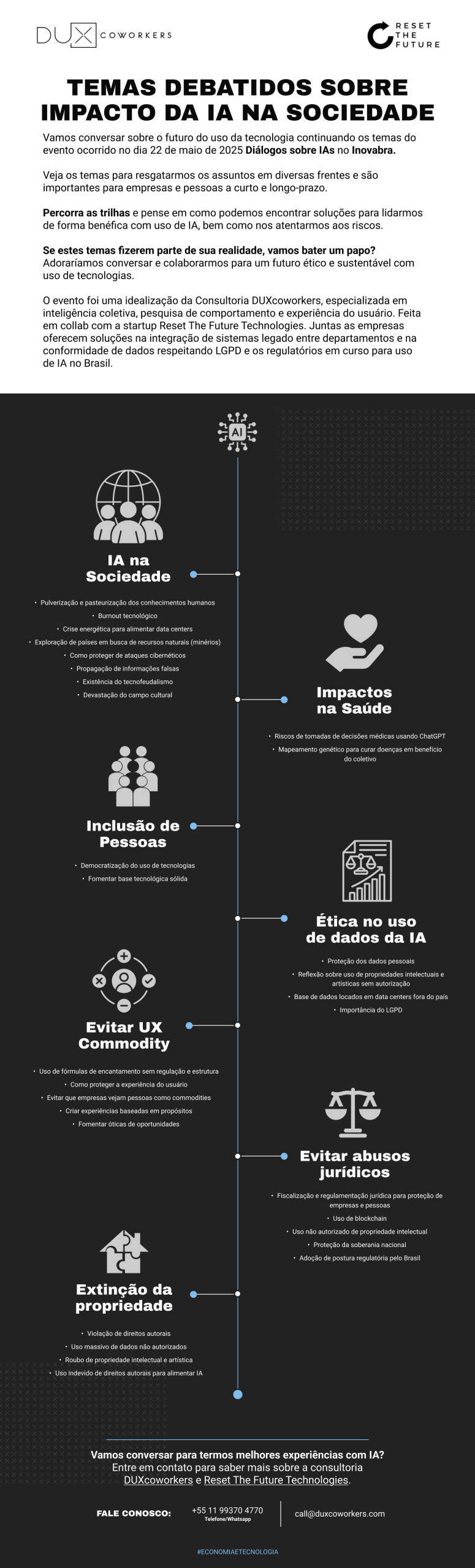 Infográfico Diálogos sobre IAs