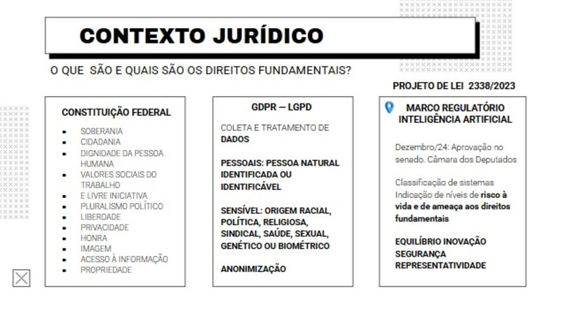 Contexto jurídico sobre Diálogos sobre IAs realizado pela DUXcoworkers em parceria com a Reset The Future em evento da Inovabra