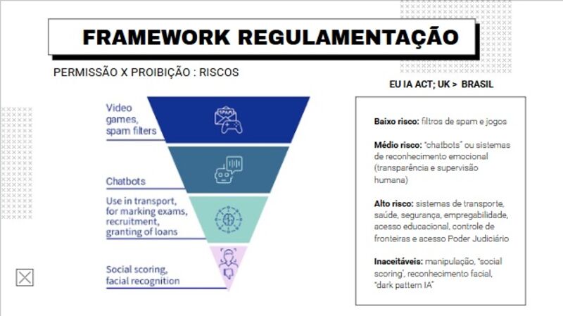 Framework sobre Diálogos sobre IAs realizado pela DUXcoworkers em parceria com a Reset The Future em evento da Inovabra