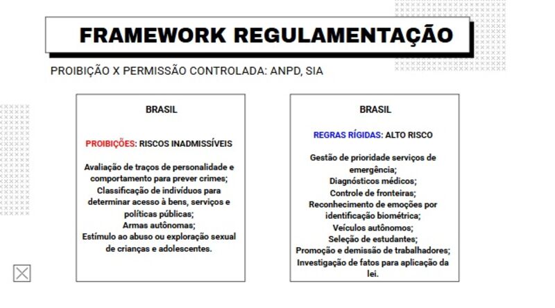 Contexto jurídico sobre Diálogos sobre IAs realizado pela DUXcoworkers em parceria com a Reset The Future em evento da Inovabra