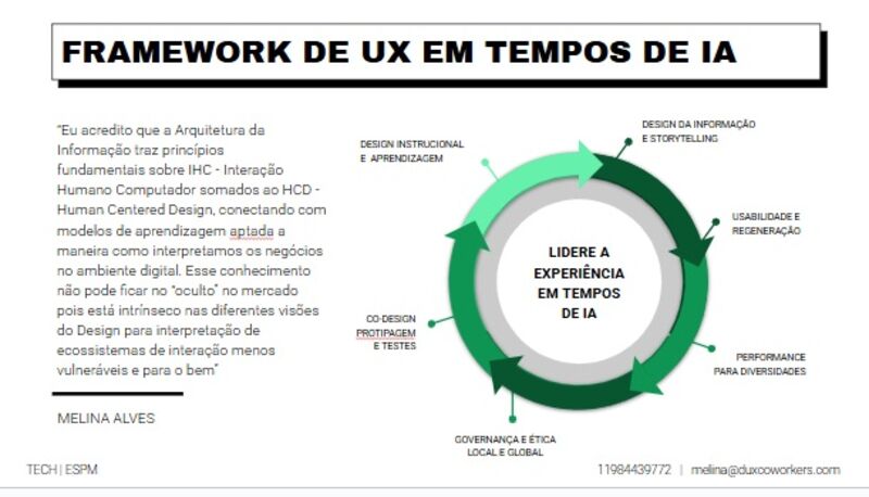 Framework de UX em tempos de IA