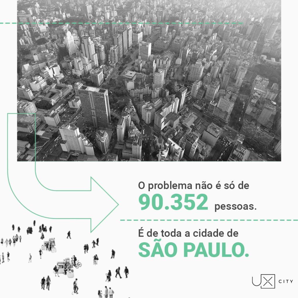 DUXcoworkers foi a campo fazer pesquisa com usuários do Minhocão para aplicar UX na gestão colaborativa de cidades inteligentes