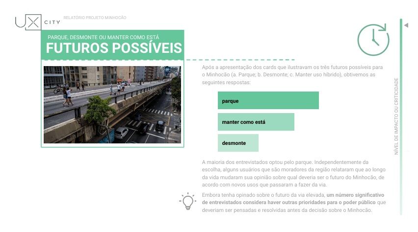 Futuro do MInhocão de acordo com usuários colhidos em testes e pesquisa da DUXcoworkers e o UX City